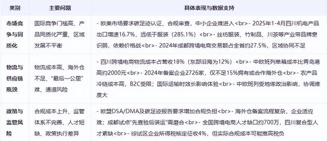 发展全景分析报告（2025）AG旗舰厅《四川省跨境电商(图2)